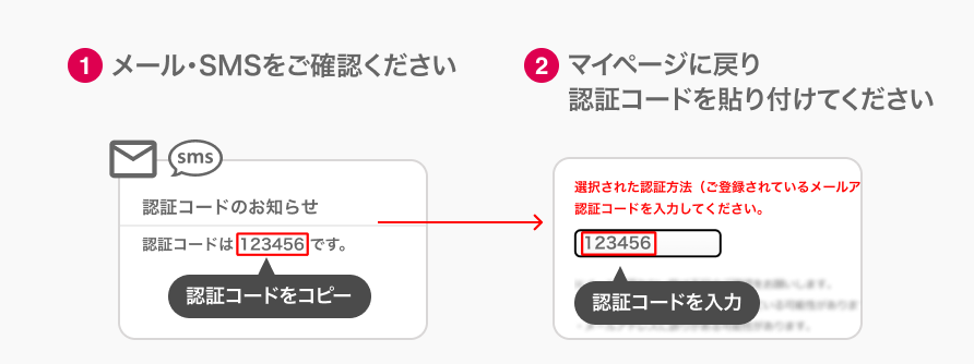 認証コードの入力方法説明